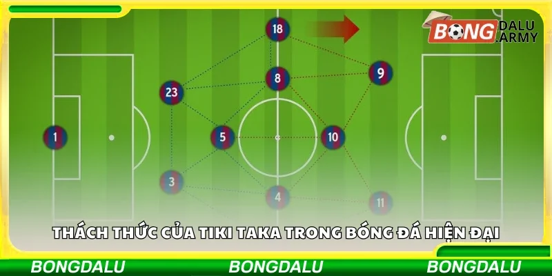Thách thức của chiến thuật Tiki Taka trong bóng đá hiện đại