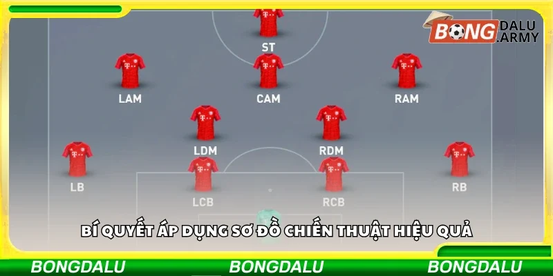 Các bí quyết áp dụng sơ đồ chiến thuật hiệu quả