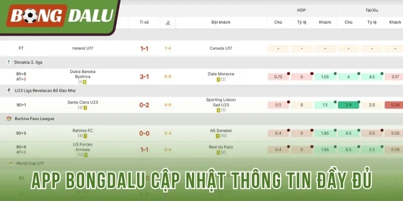 App Bongdalu cập nhật thông tin đầy đủ